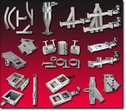 Lorenz Products